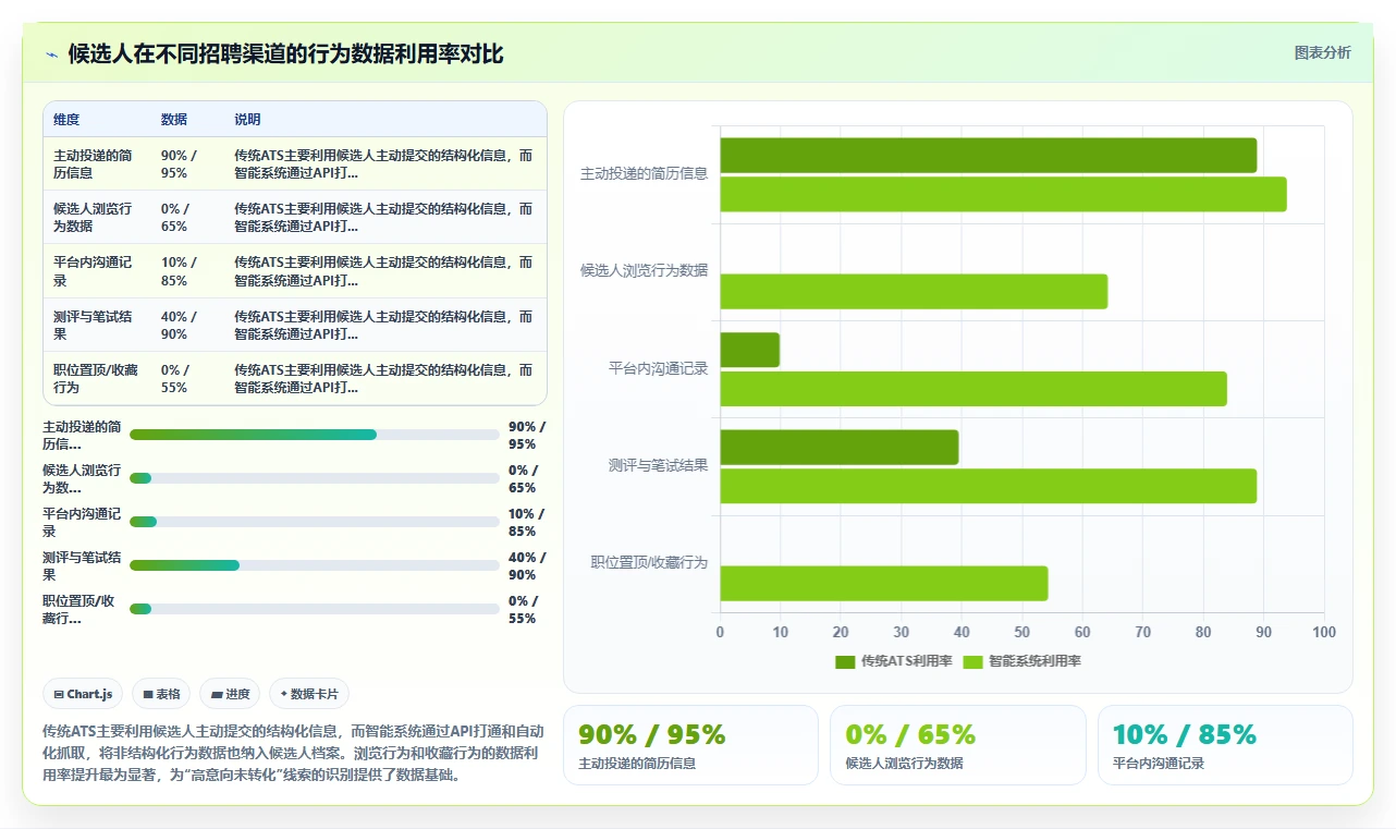 智能HR系统怎么实现员工全生命周期管理
