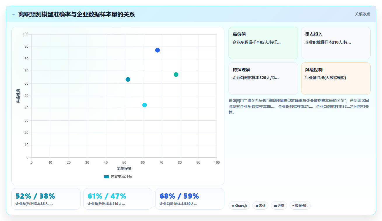 AI人资系统功能清单