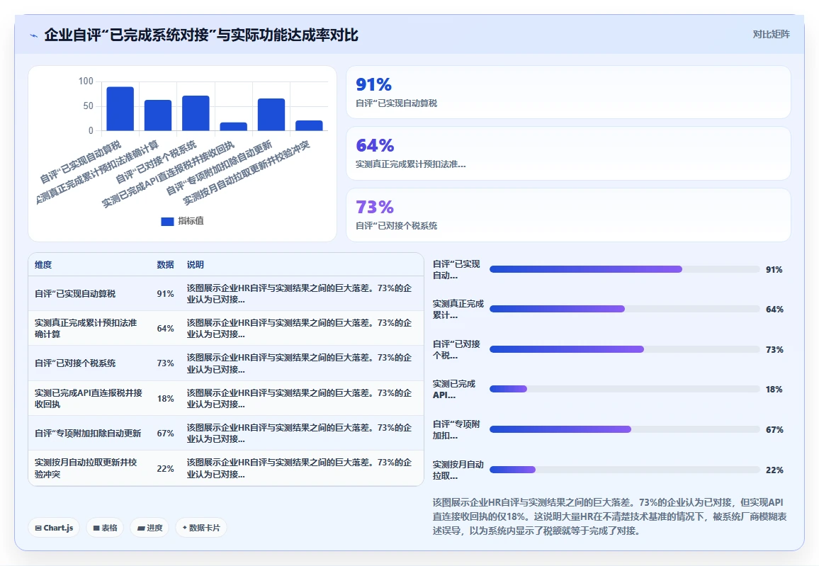 智能人事系统对接个税系统自动算税报税方案
