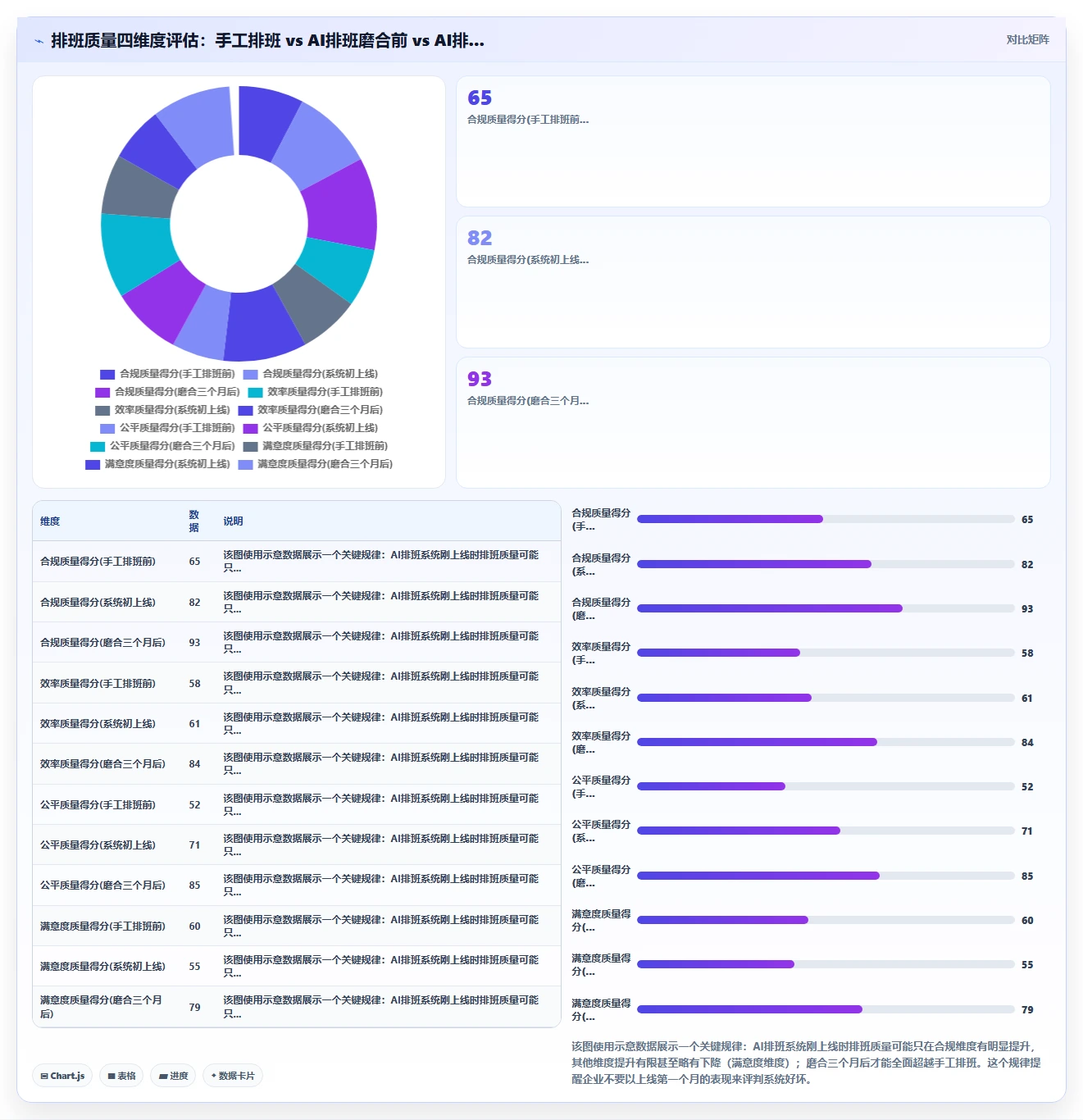 AI智能排班和传统手工排班效率对比