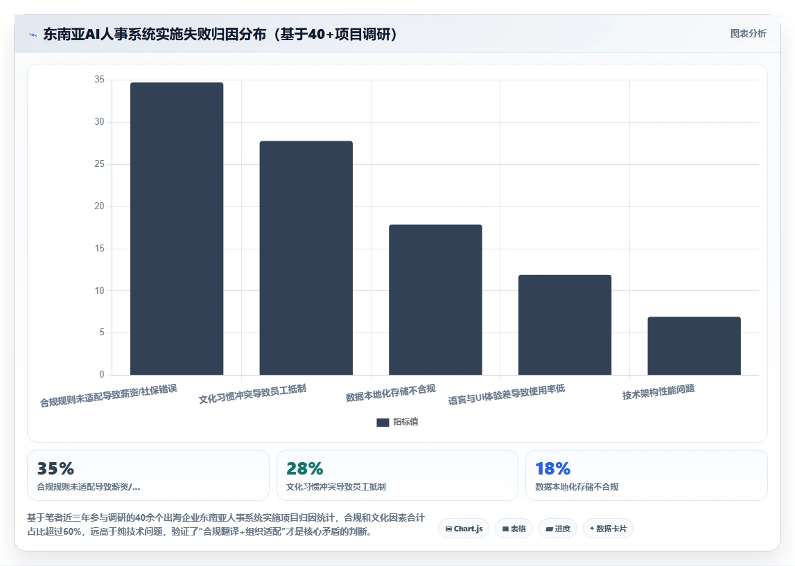 企业出海东南亚AI人事系统本地化实施要点