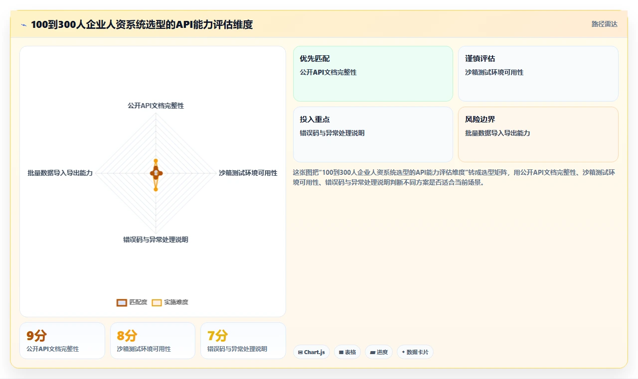 AI人资系统与API接口平台的集成需求