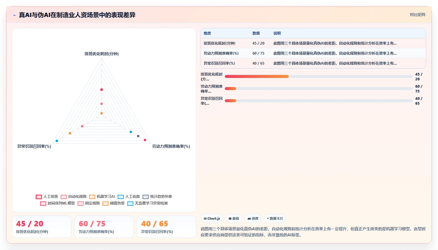 制造业企业AI人资系统选型指南