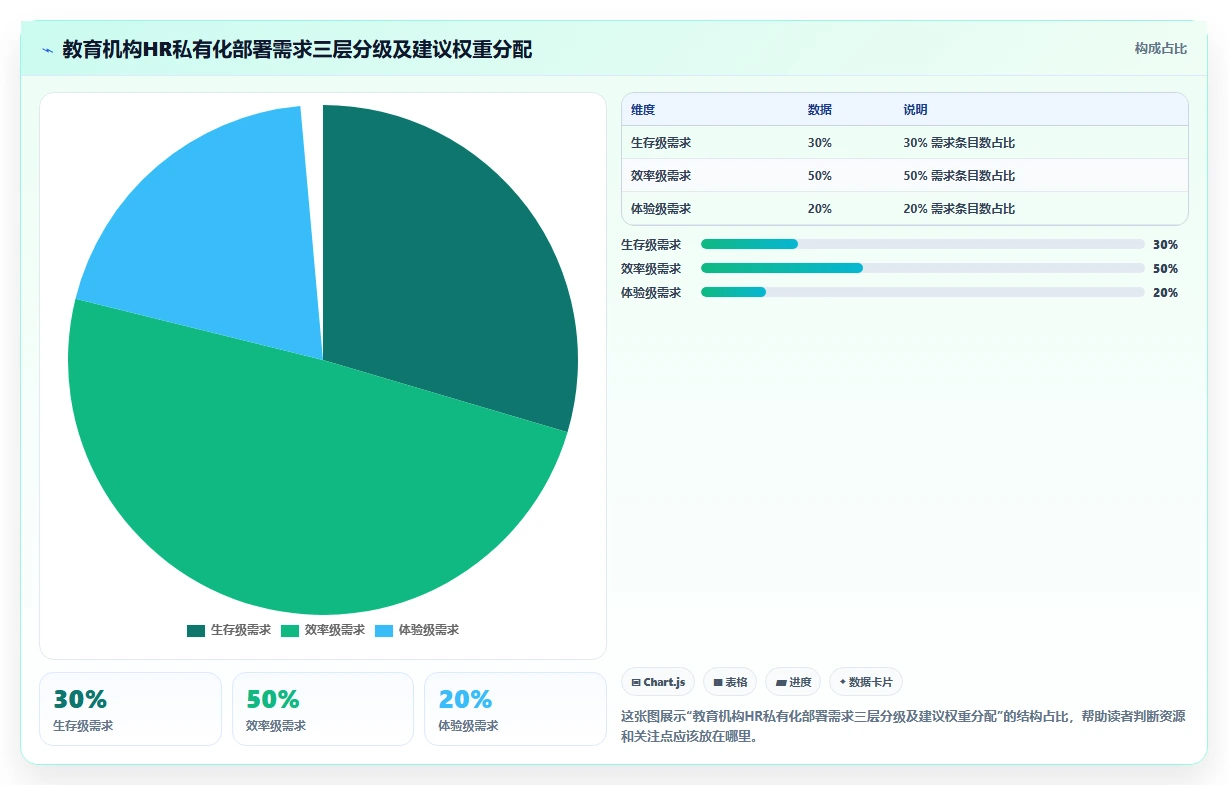 教育行业实施智能HR系统私有化部署的成功经验