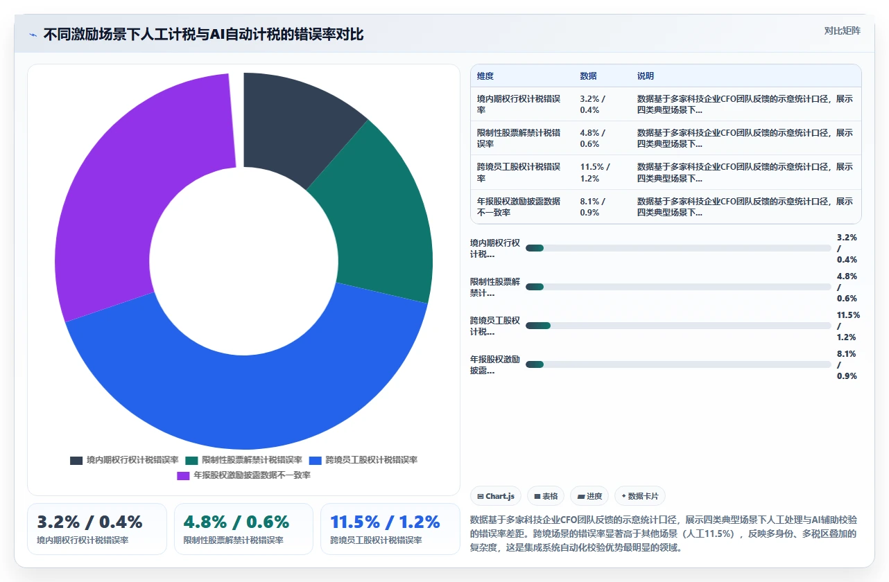 AI人事系统与股权激励系统的集成需求