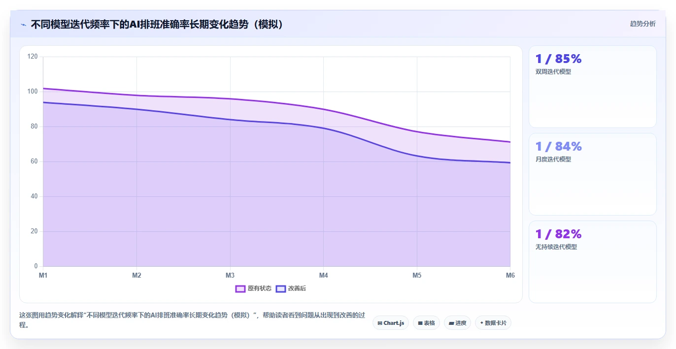 连锁品牌AI人事系统最佳实践