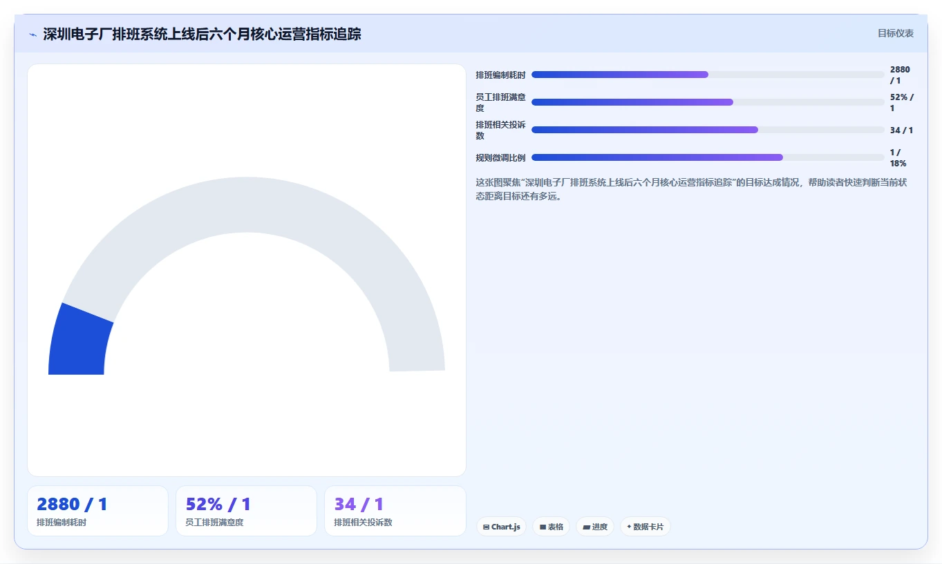 制造工厂AI智能排班系统落地案例