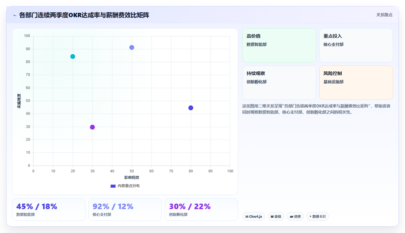 数字化人事系统如何实现编制动态管控