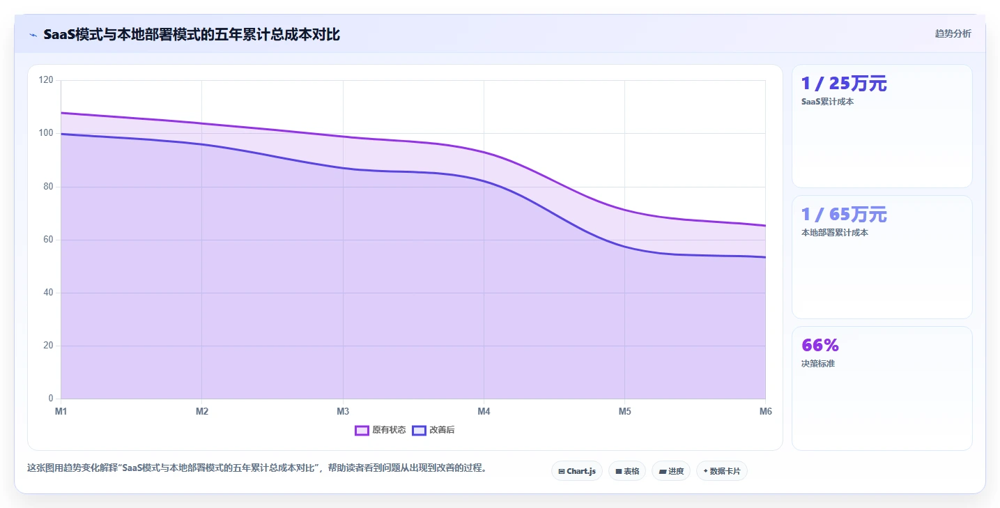 如何评估智能HR系统的实施成本