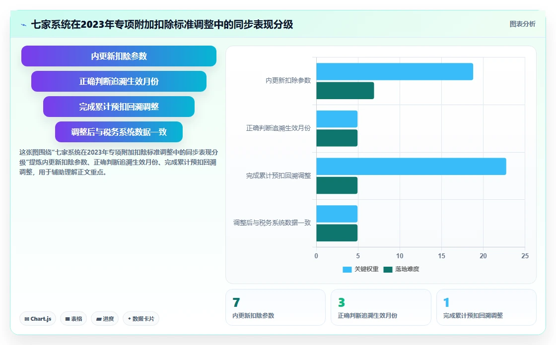 AI人事系统如何与个税系统同步更新政策