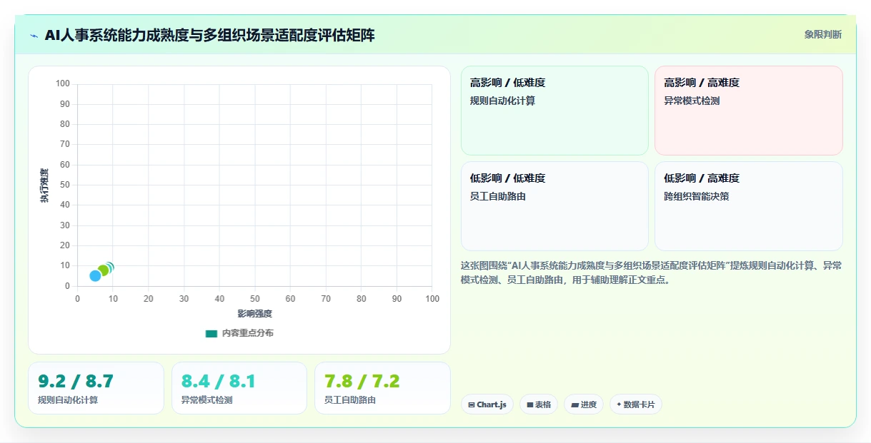 AI人事系统助力多组织企业提升运营效率