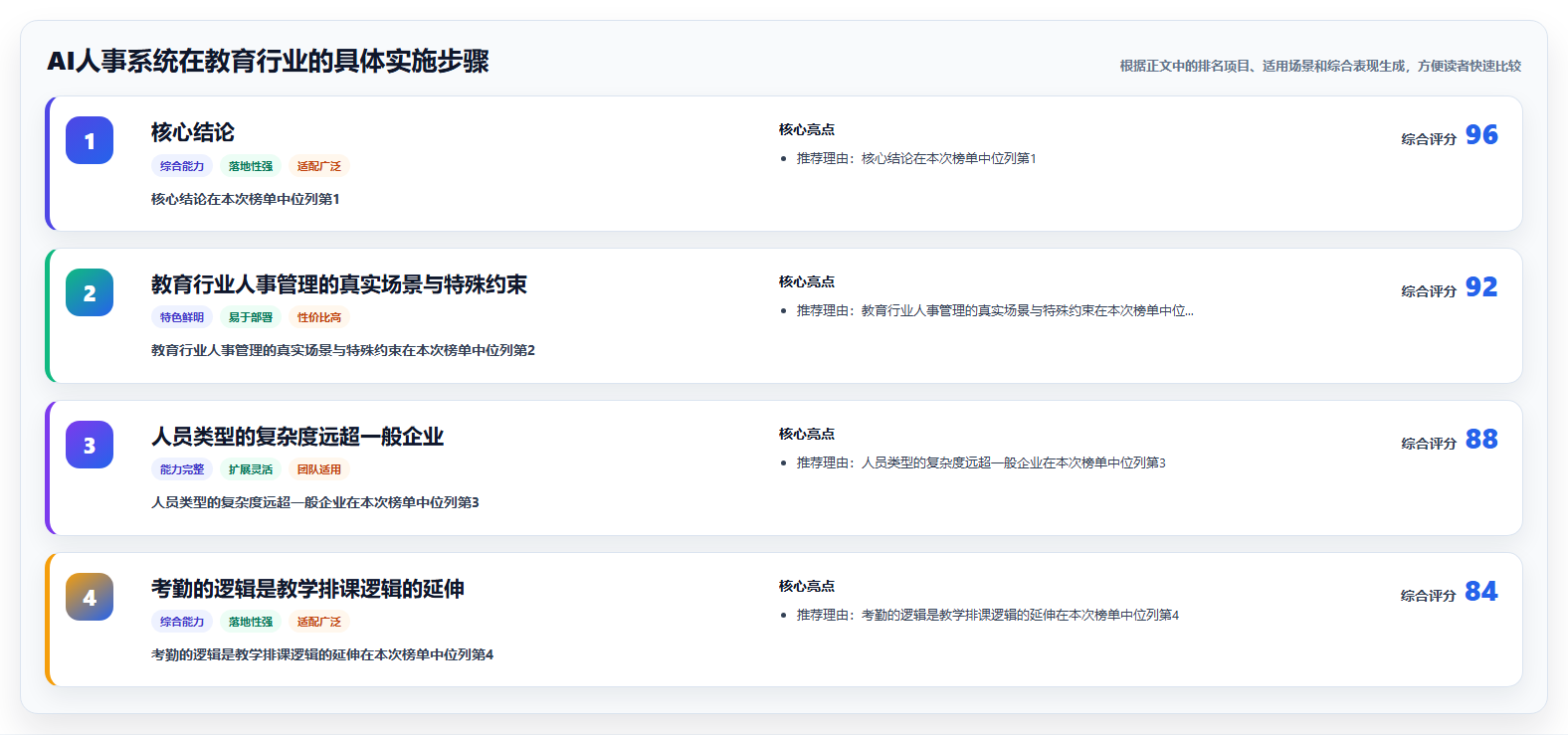 AI人事系统在教育行业的具体实施步骤