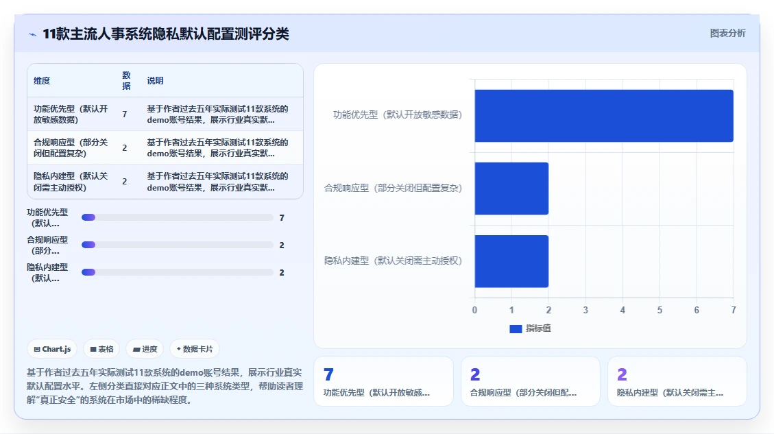 数字化人事系统如何保障员工数据隐私