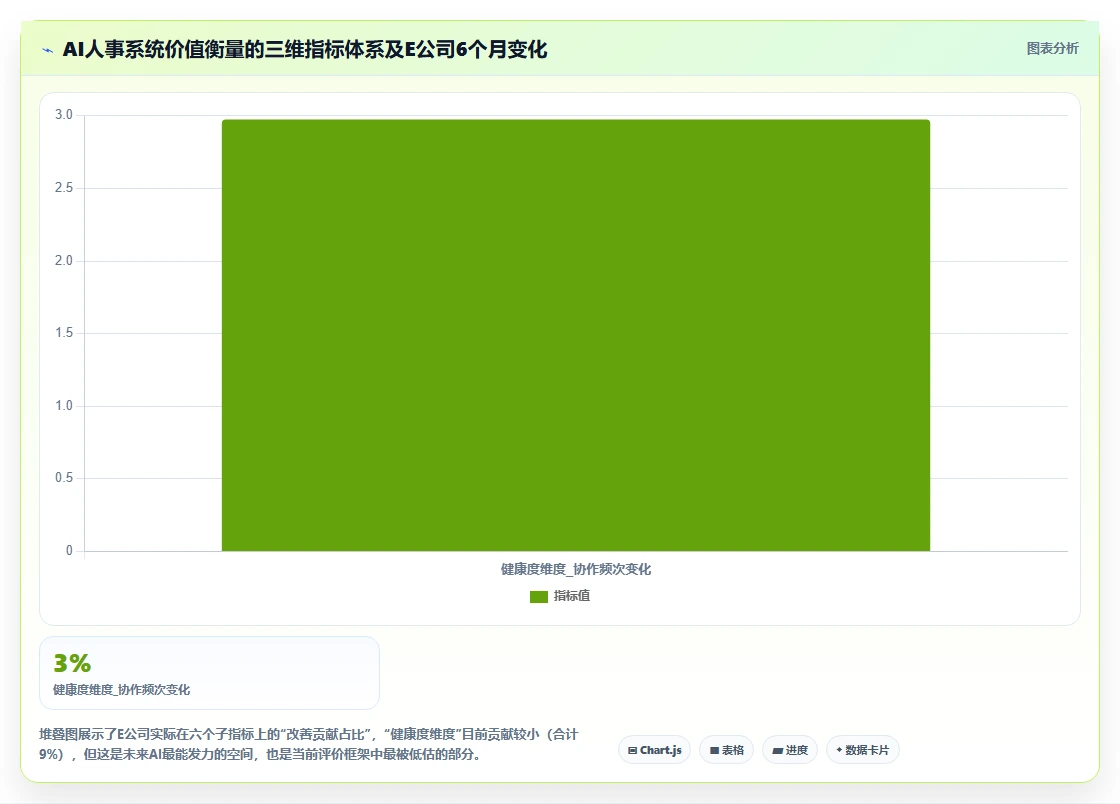 AI人事系统在互联网企业的实践经验