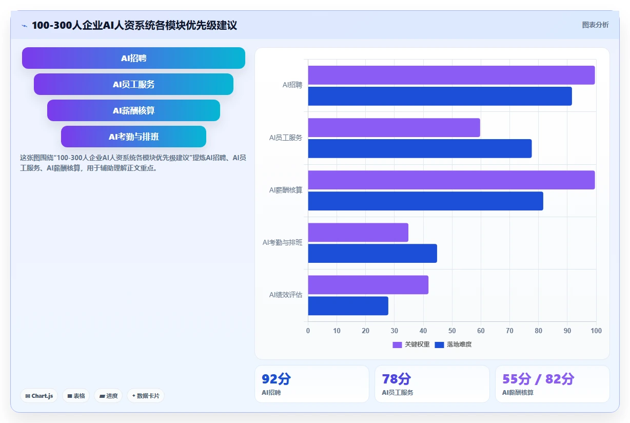 AI人资系统