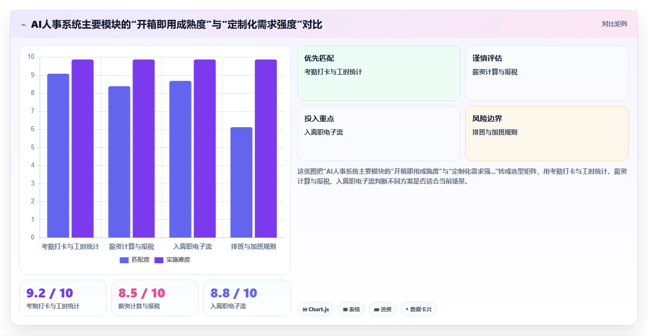 互联网公司用AI人事系统管理远程分布式团队经验