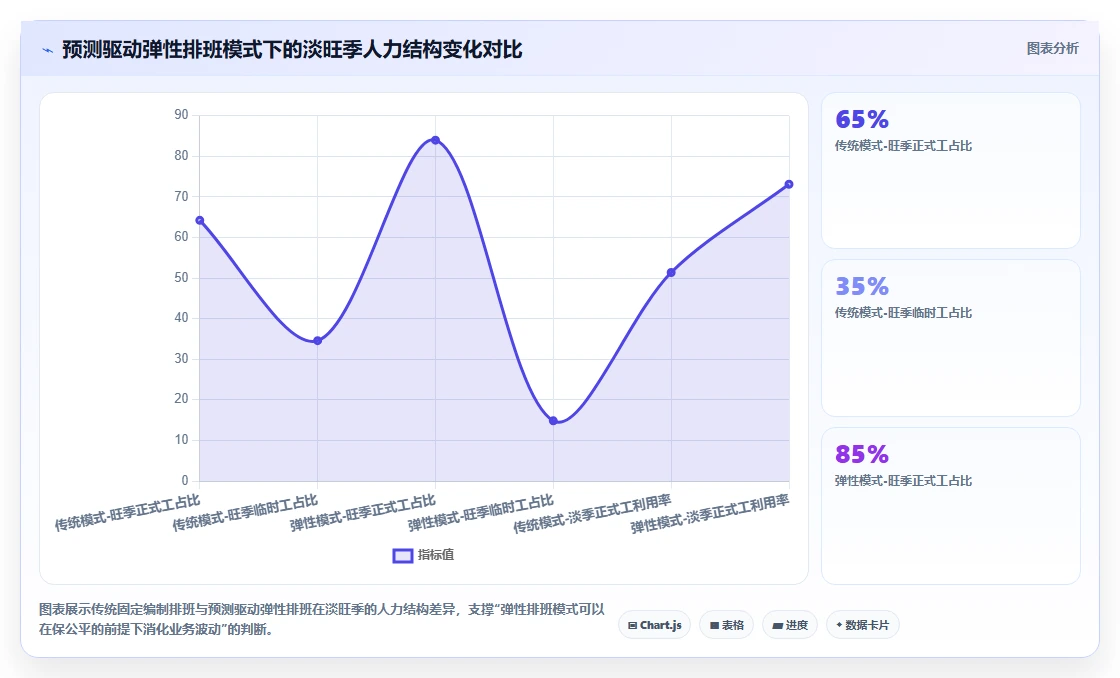 AI智能排班在集团公司的智能化转型案例
