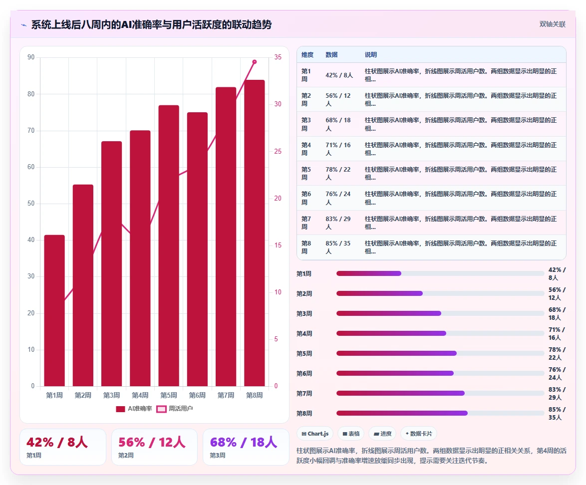 HR如何快速上手AI人力资源系统