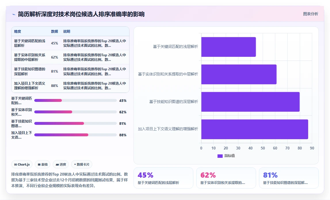AI人事系统如何适应高科技企业需求