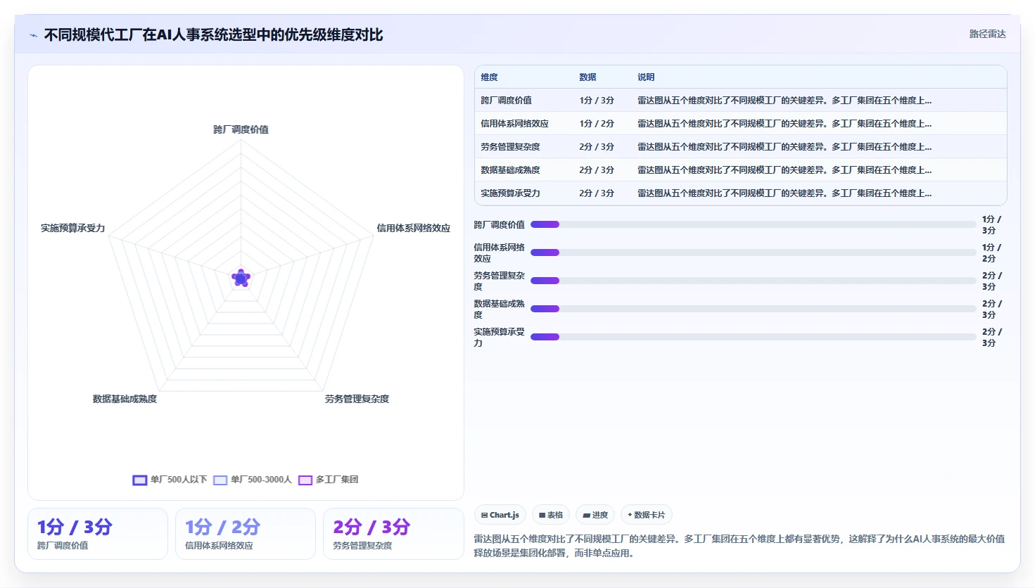 电子代工业AI人事系统小时工招聘管理