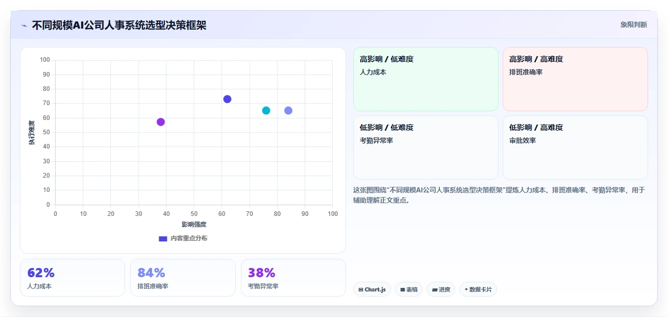 中美AI人事系统在功能设计上的差异