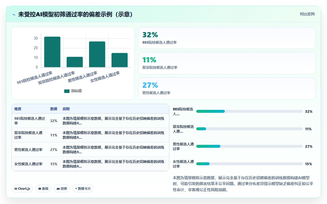 AI人资系统招聘流程自动化有哪些优势