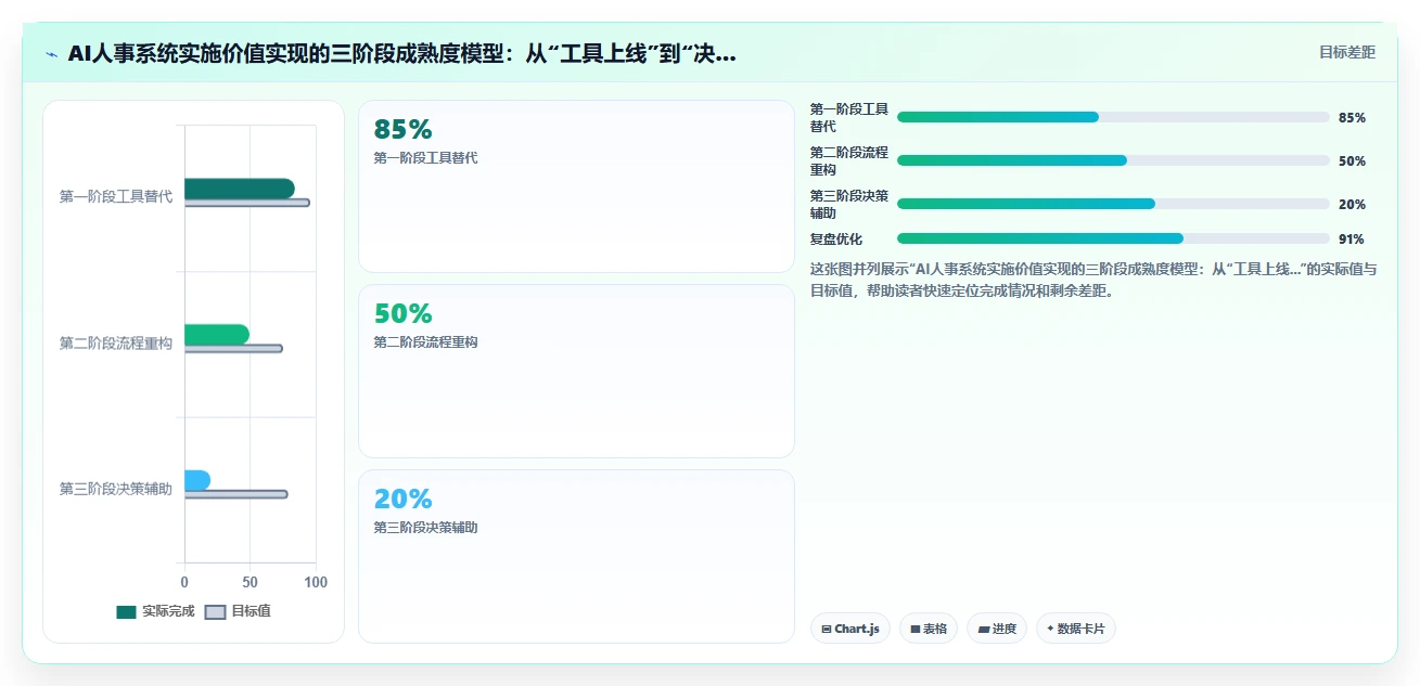 AI人事系统在多门店企业的具体实施步骤