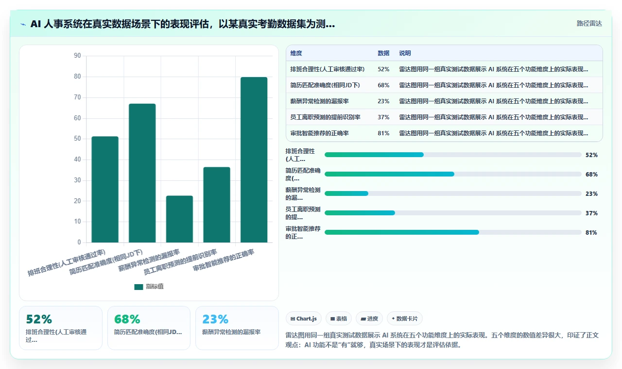 AI人事系统SaaS部署平台的选购标准