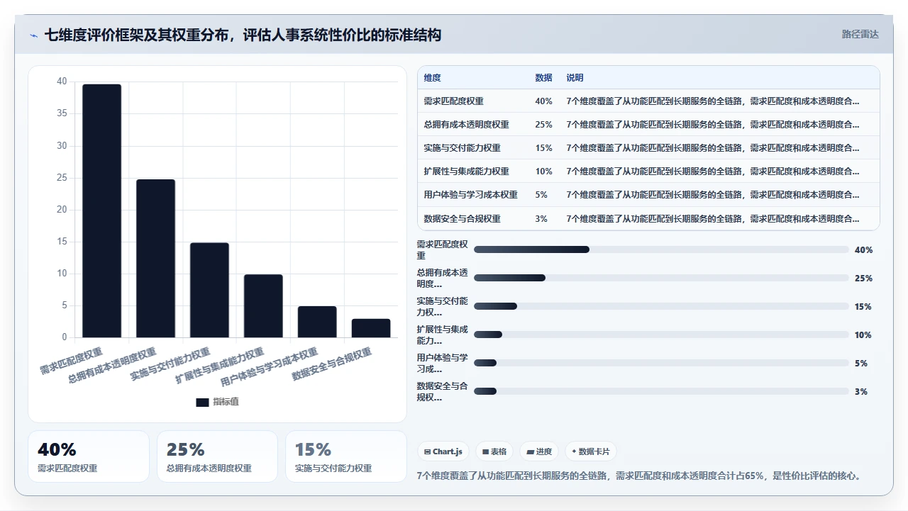人事系统性价比排行榜，我算过
