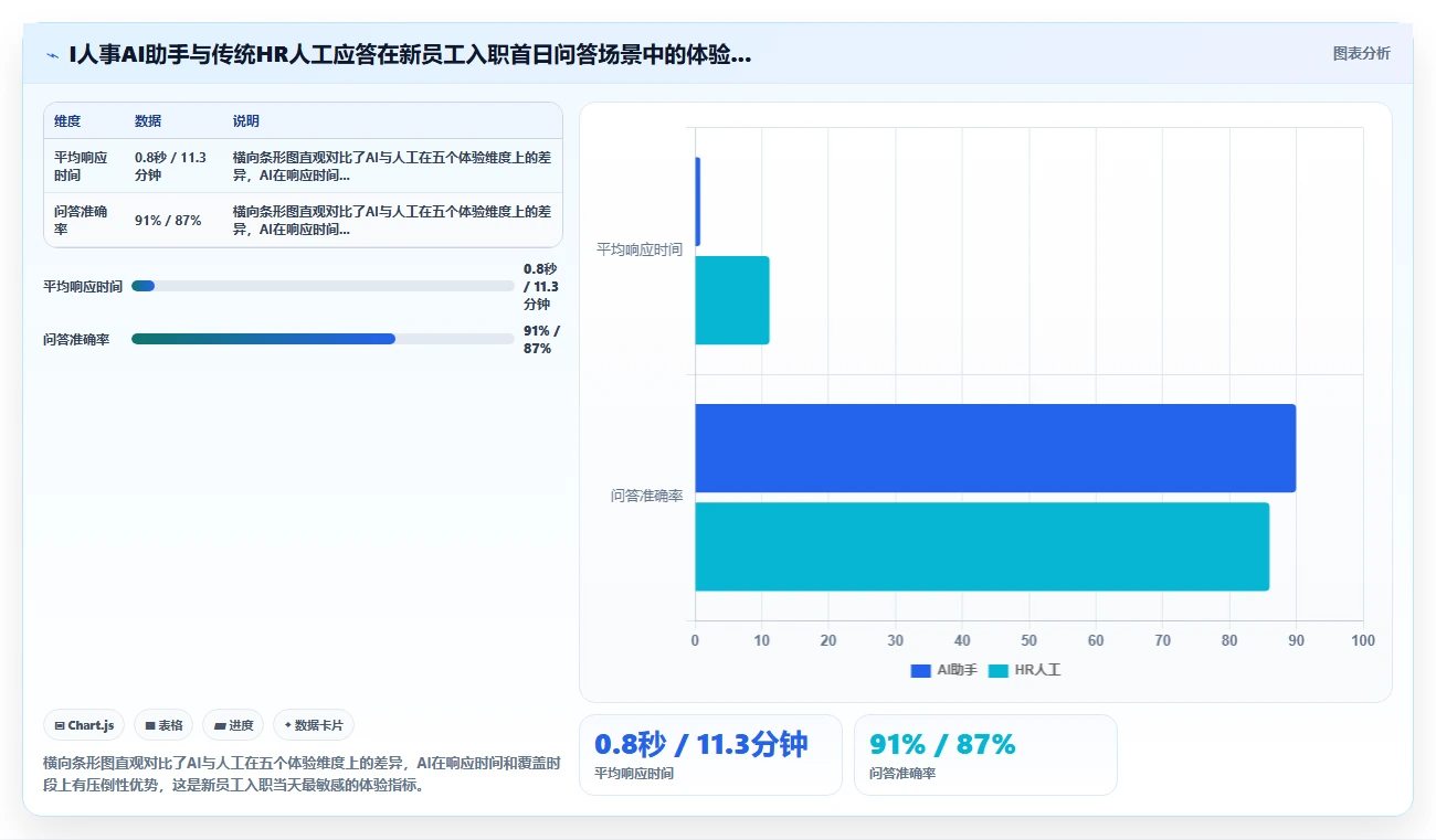 AI人力资源系统如何提升新员工入职体验