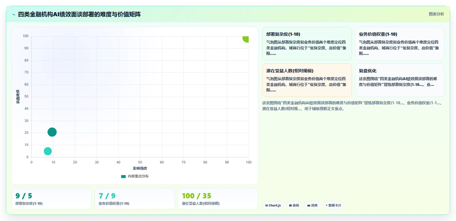 金融行业企业如何应用AI人事系统AI绩效面谈