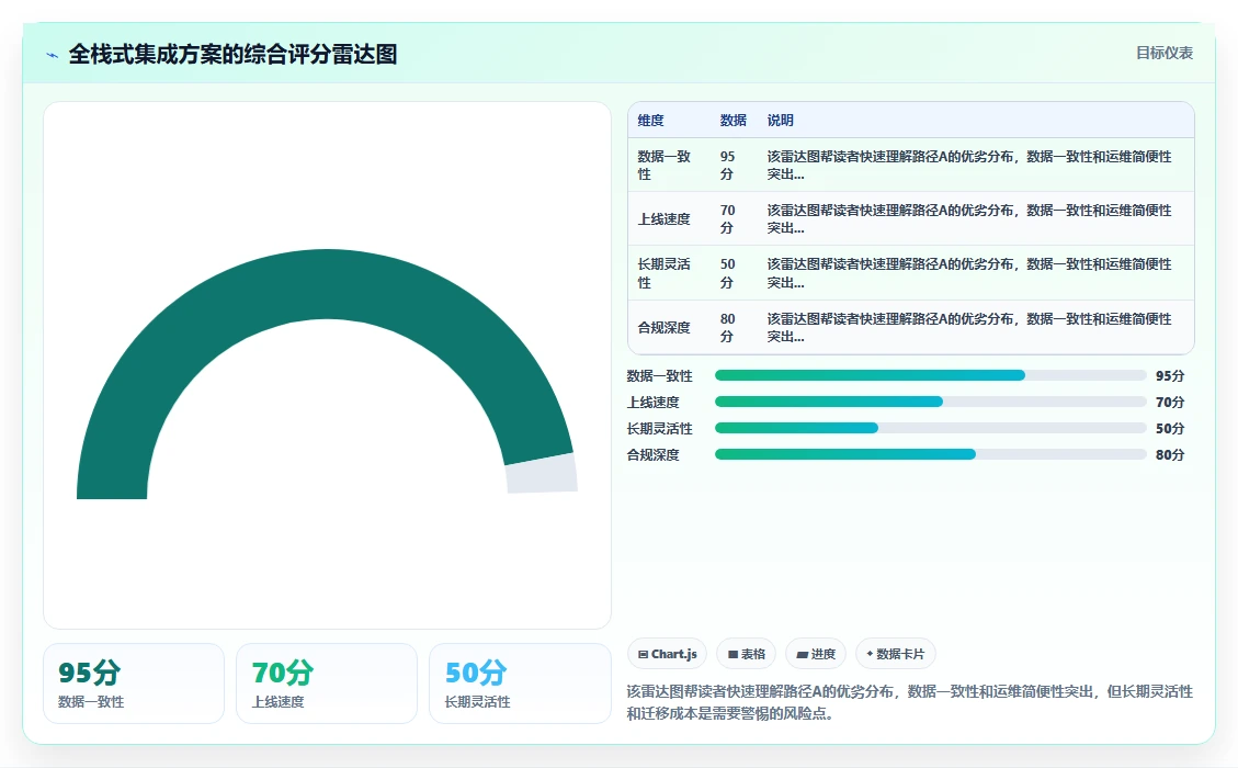 如何将AI人事系统与劳动合同系统集成