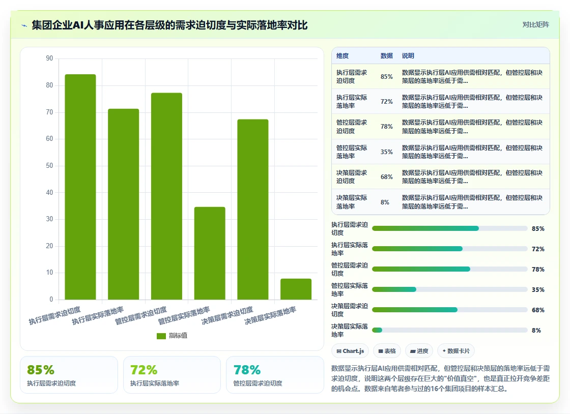 集团型企业AI人事系统一体化建设方案