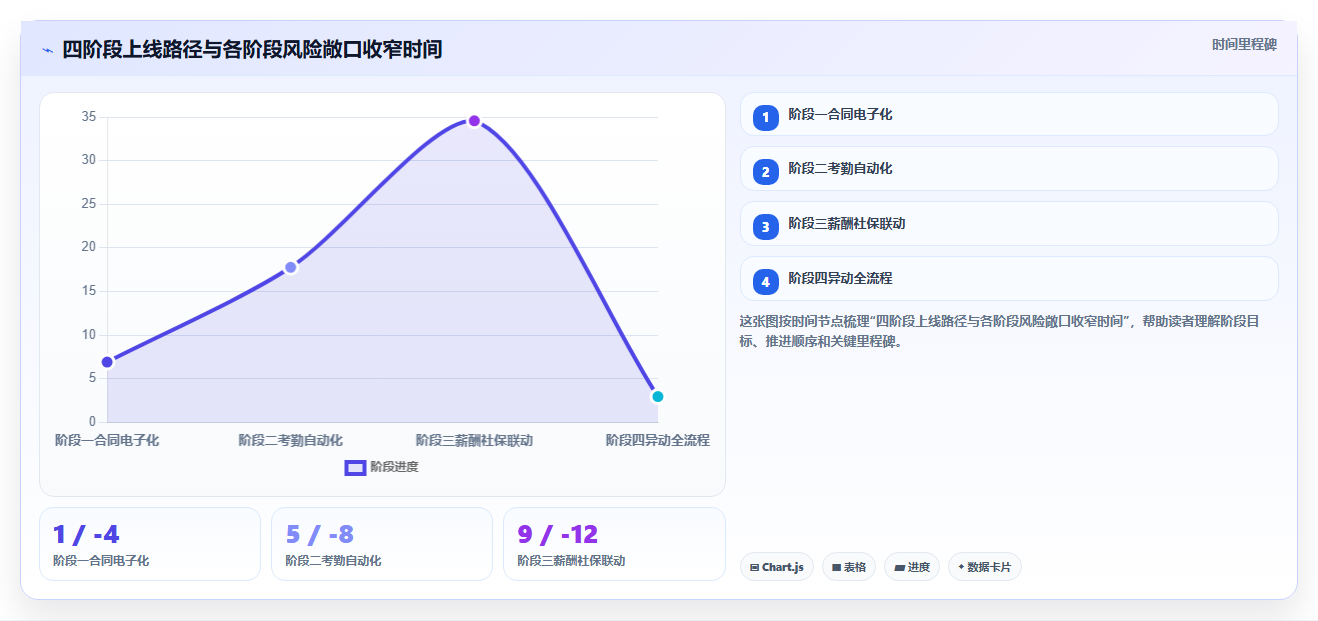 AI人事系统如何解决用工合规问题