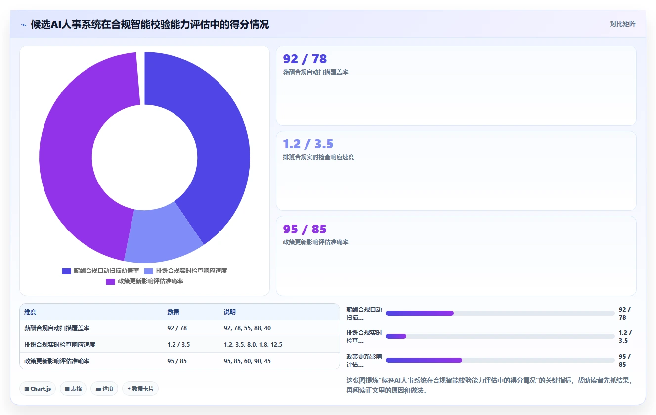 哪家AI人事系统对连锁门店管理好