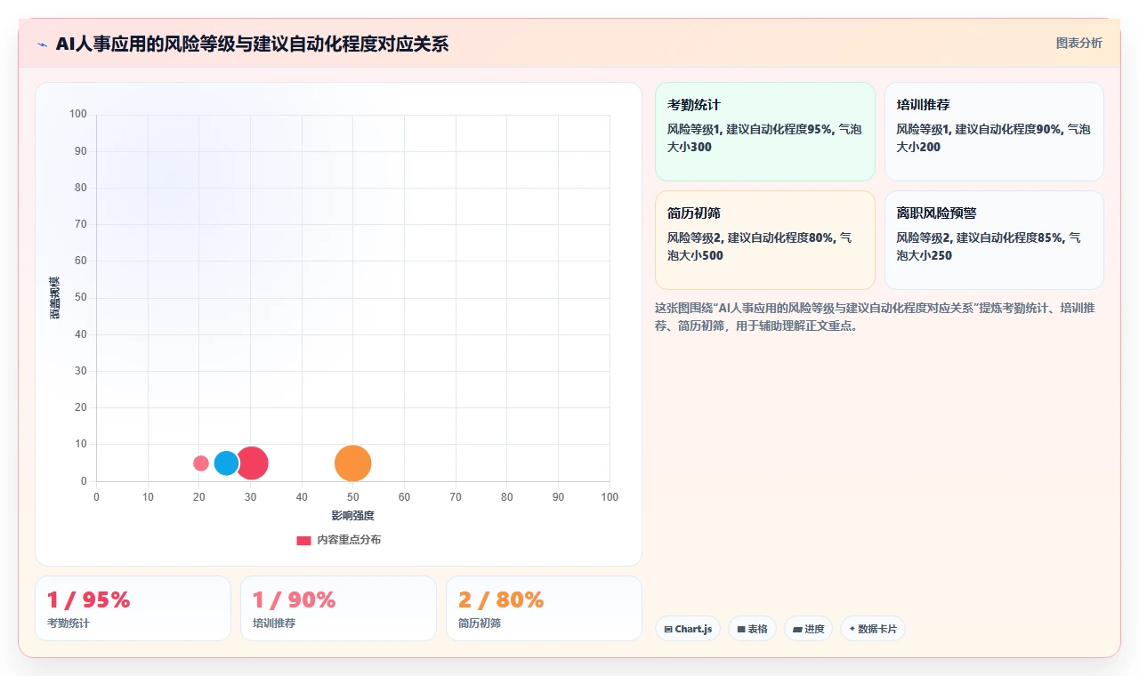 AI人事系统在中大型企业的合规性考虑