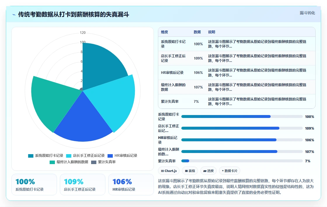 AI人事系统在餐饮行业的落地案例