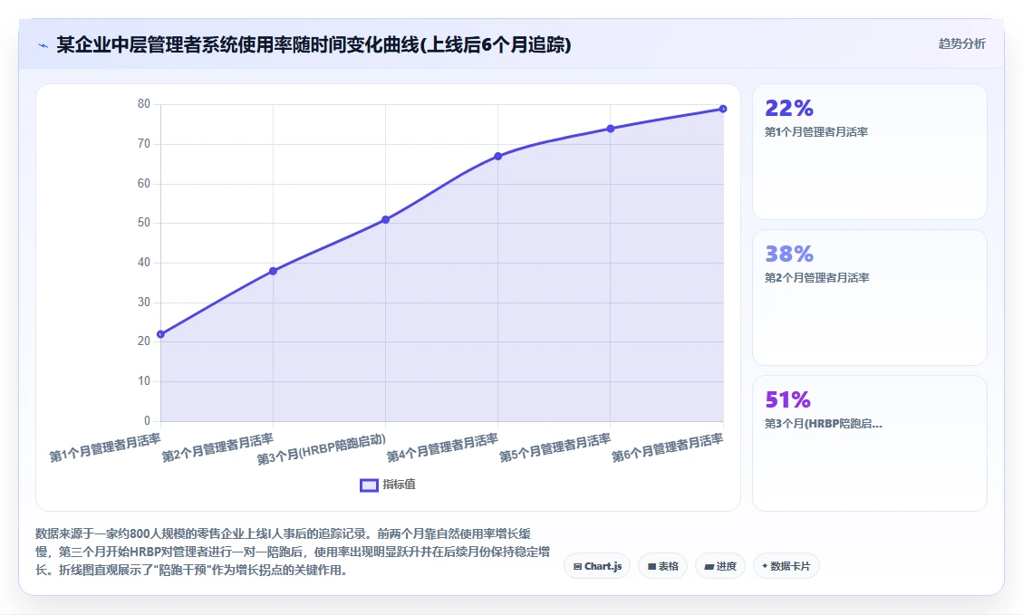 员工全生命周期数字化人事系统评测