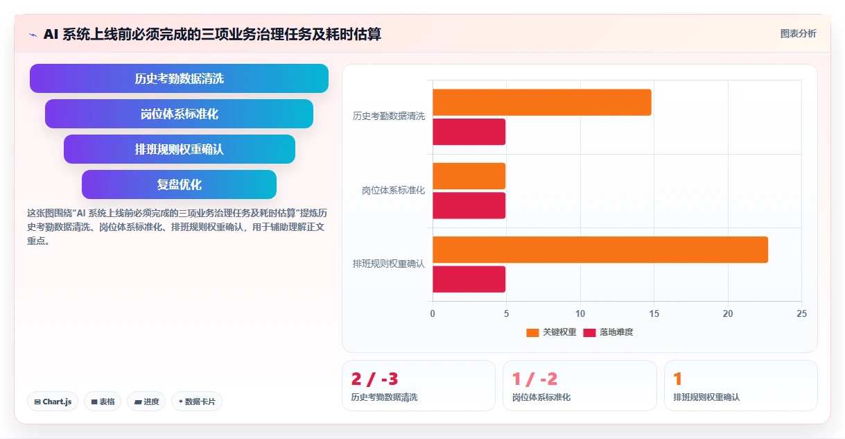 AI人事系统在多门店企业的落地案例