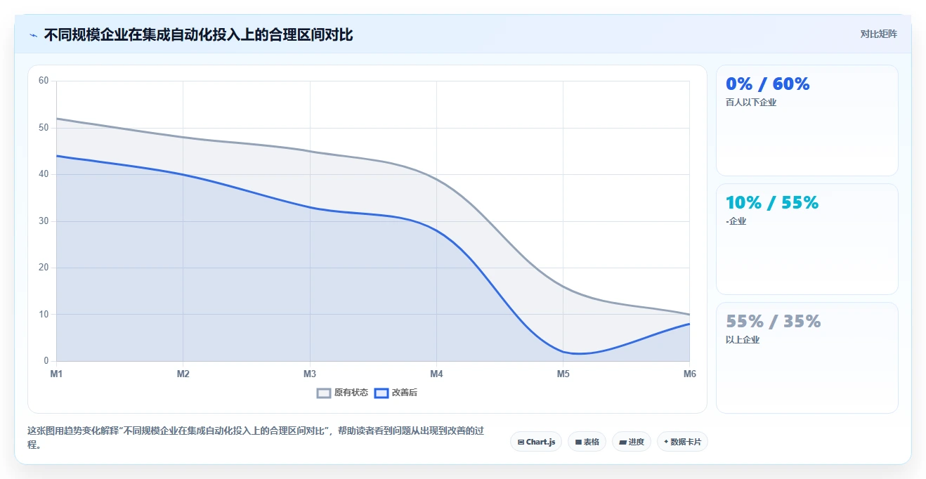 AI人力资源系统与考勤系统的集成需求