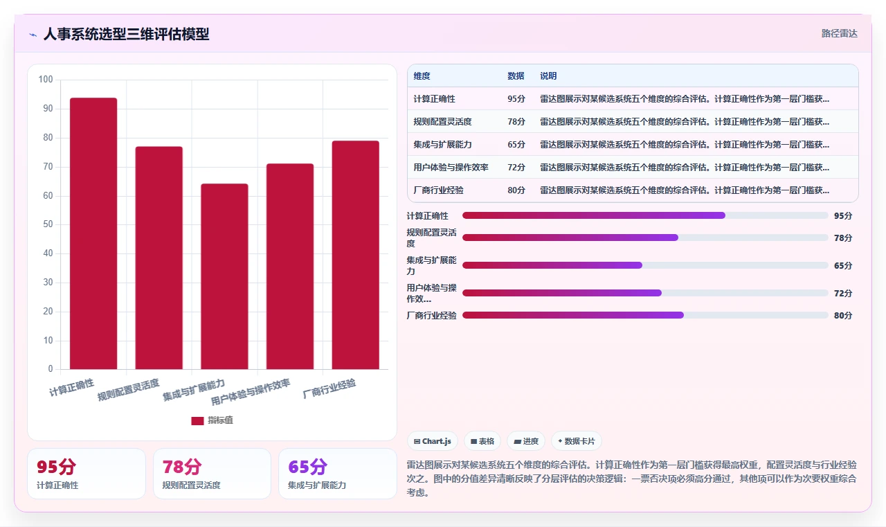 人事系统在多班倒工厂行业的数字化转型