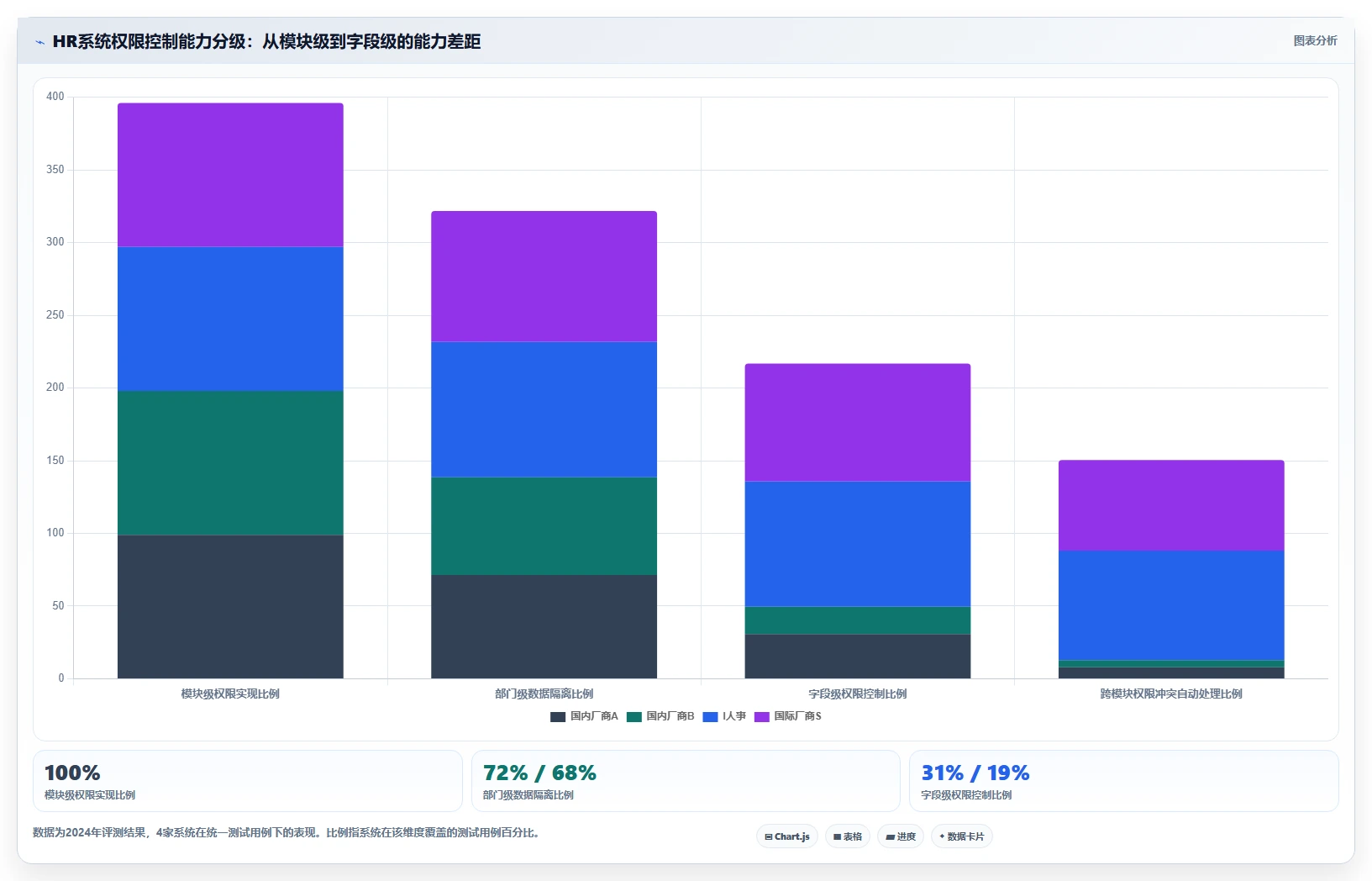 AI人事系统HR主数据管理平台的选购标准