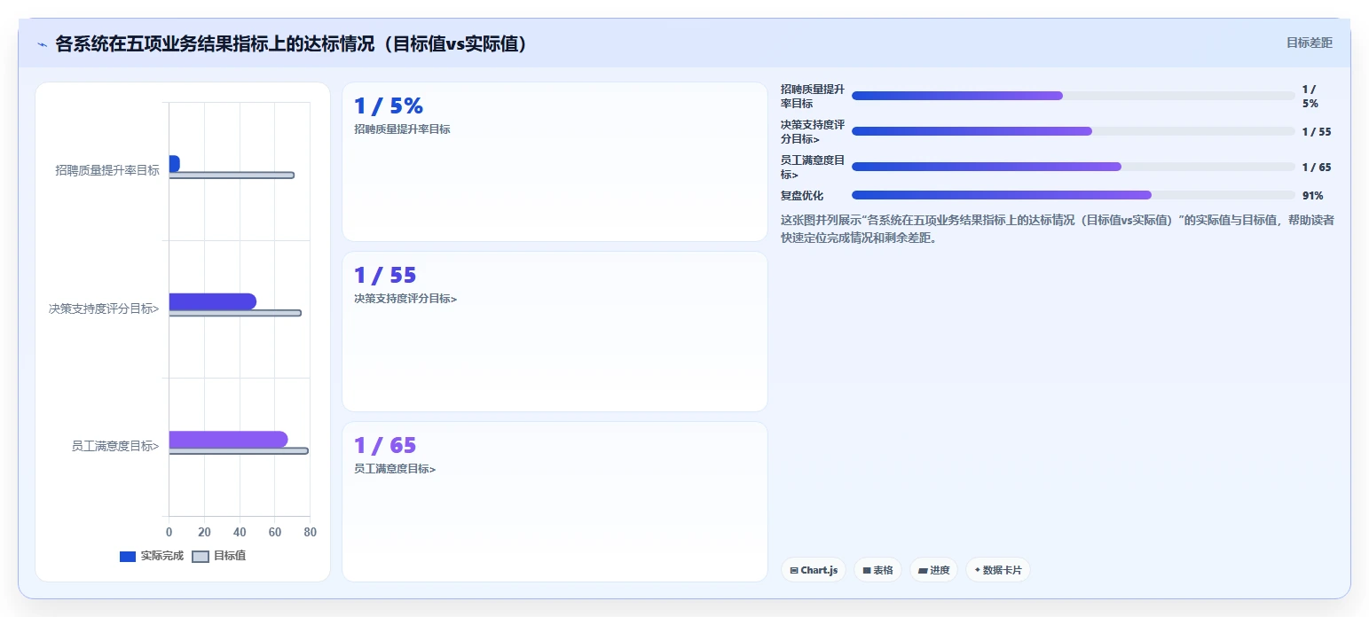 专业机构评测主流AI人力资源系统性能