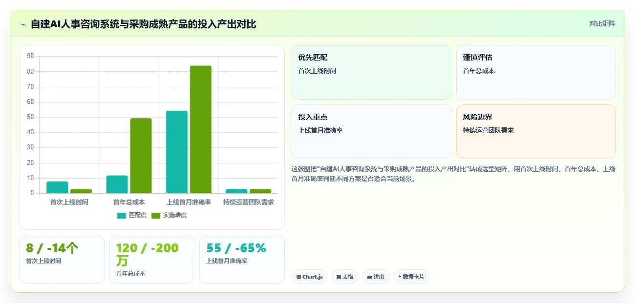 AI人事系统应对员工咨询重复量大的智能化方案