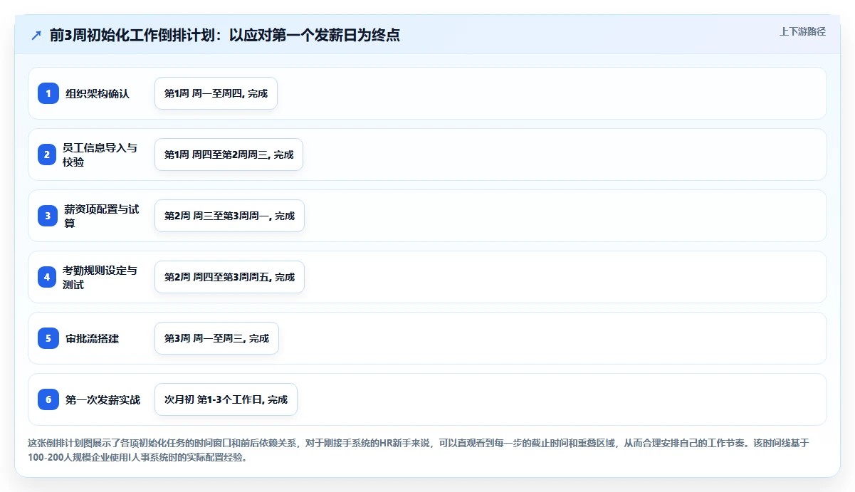 HR新手如何用智能人事系统三个月上手
