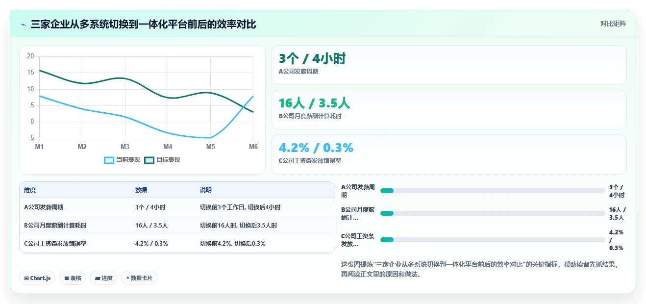 数字化人事系统与财务系统数据互通发薪方案