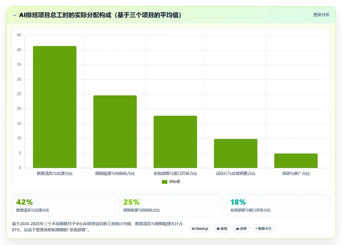 月子中心月嫂排班与AI人力资源系统