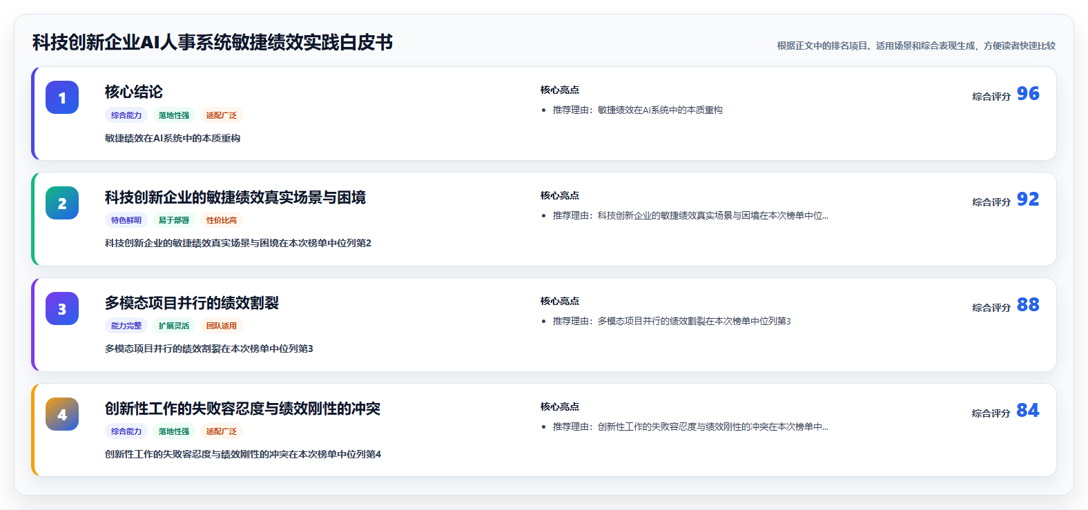 科技创新企业AI人事系统敏捷绩效实践白皮书