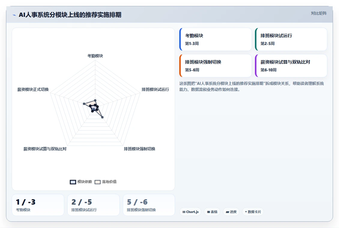 餐饮企业如何用AI人事系统降本增效
