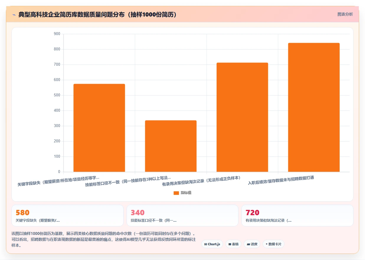 AI HR系统在高科技企业的实践经验
